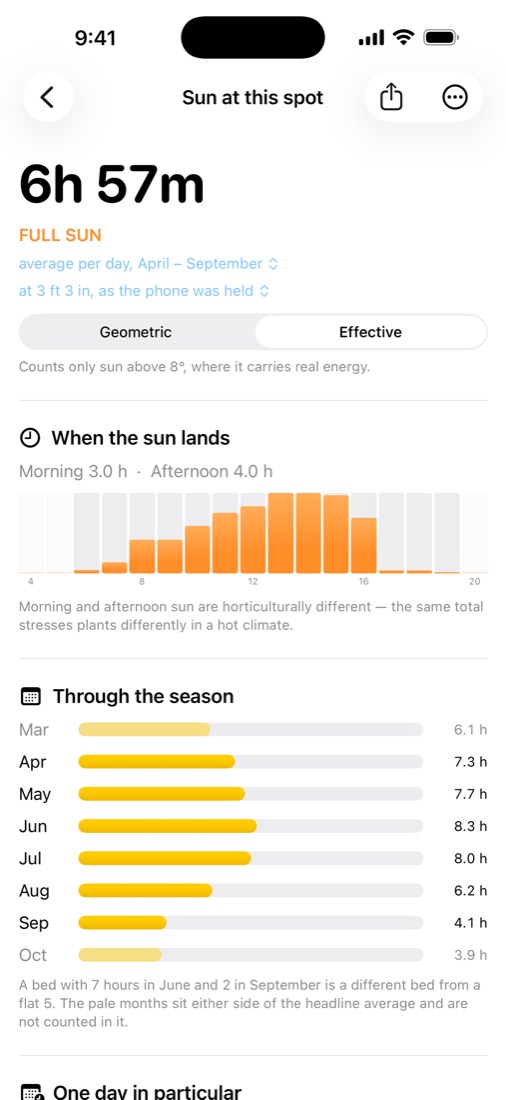 SunPetal's answer for a tomato bed: 6 hours 57 minutes a day, full sun, with morning and afternoon sun and every month of the season