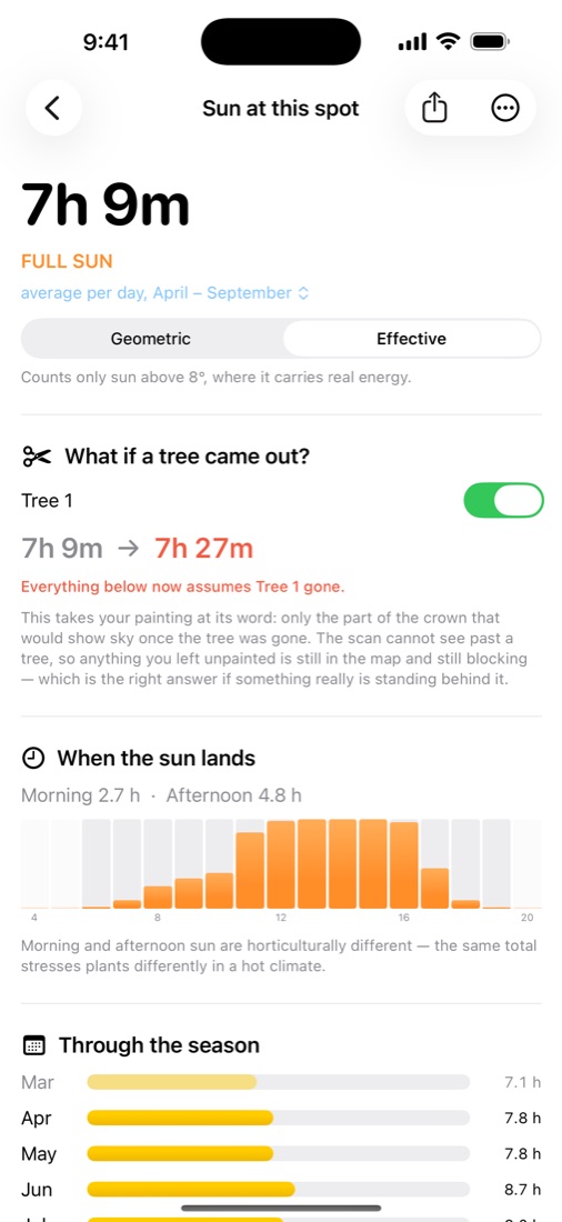 7 hours 9 minutes rising to 7 hours 27 minutes with an oak taken out